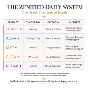 Zenified Five-Blend Wellness System