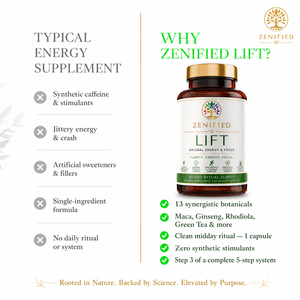 Zenified Lift – Natural Energy & Focus Supplement