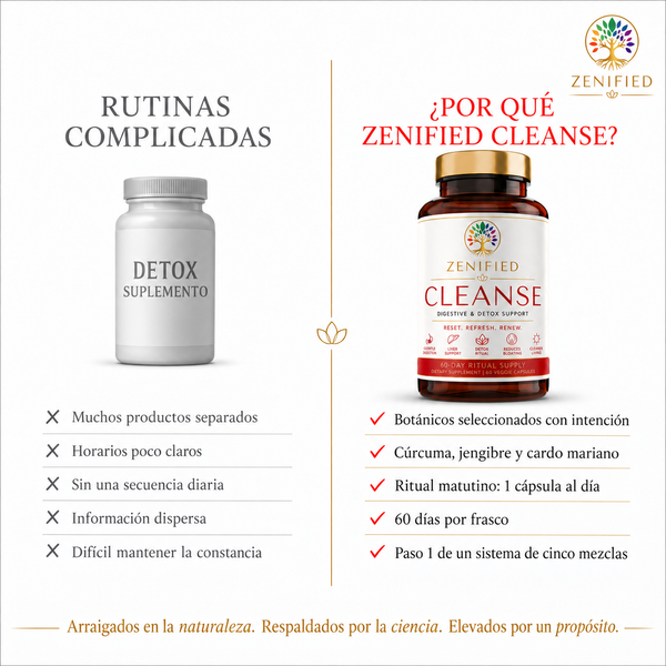 Zenified Cleanse botanical digestive support features