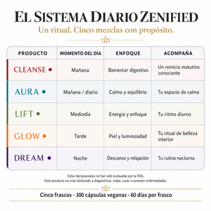 Comparison of the five Zenified botanical blends